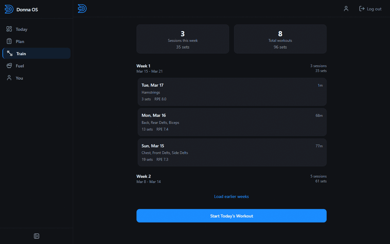 Session history, sets, RPE, muscle groups